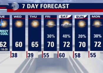 Houston and Star of Hope get ready for the coming cold weather.