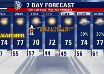 Houston Weather: Warm Temperatures Forecast for Tuesday